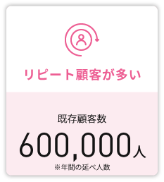 ヒロ銀座の顧客数は全国で400万人