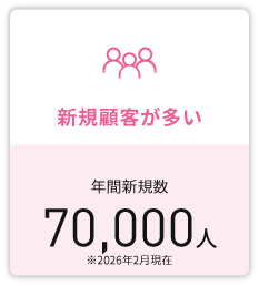 ヒロ銀座の新規顧客数は年間６万人