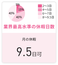 ヒロ銀座の月の休暇は６日間