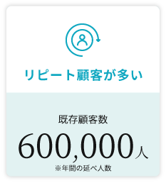 ヒロ銀座の年間ご利用顧客数は40万人