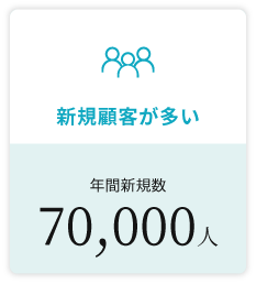 ヒロ銀座の年間新規顧客数は６万人
