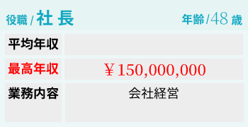社長給料