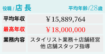店長給料
