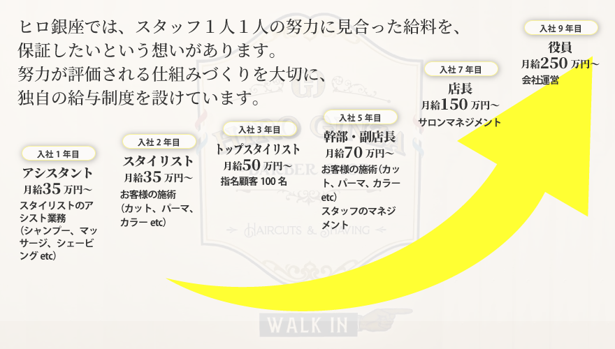 キャリアと給与