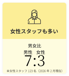 スタイリスト歴2年以上の平均年収は400万円以上