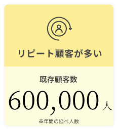 ヒロ銀座の女性スタッフの割合は7割