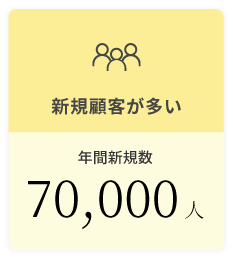 ヒロ銀座の新規顧客は6万人