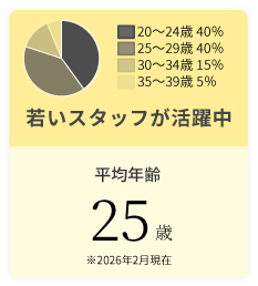店舗拡大中