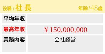 社長給料