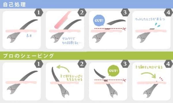 シェービングについて