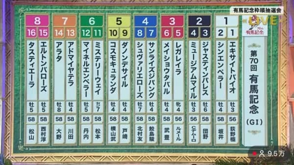 有馬記念