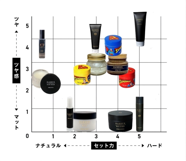 ヒロ銀座シリーズ